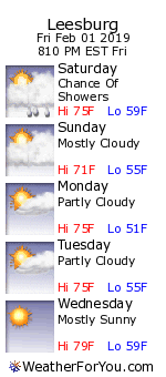 Leesburg, Florida, weather forecast